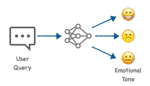 计算机专业热门就业方向解析 聚焦数据处理