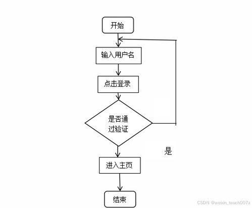 springboot vue mybatis计算机毕业设计气象数据分析与可视化系统 ppt 论文 讲解 售后