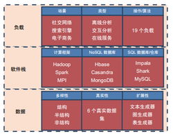 大数据时代下计算机数据处理系统的挑战与演进
