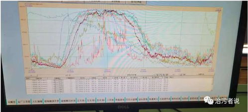 污水厂中控计算机的数据分析 计算机数据处理篇