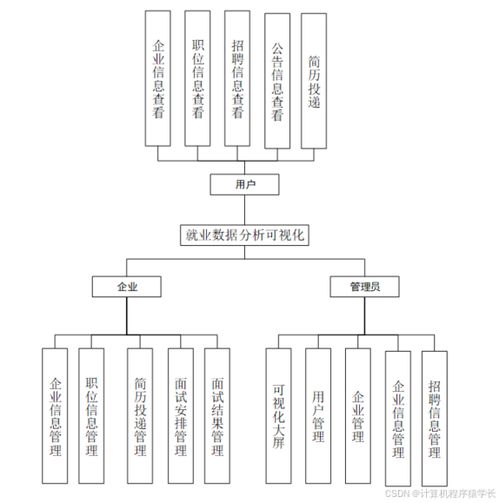 基于Python的河南省大学生就业数据分析与可视化系统设计与实现