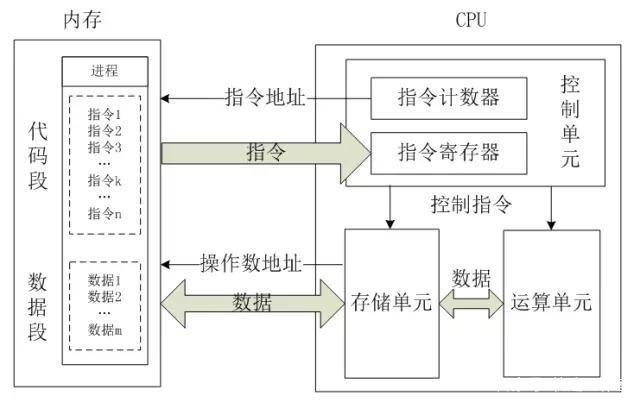 i5处理器就比i3强?电脑能不能吃鸡看什么?
