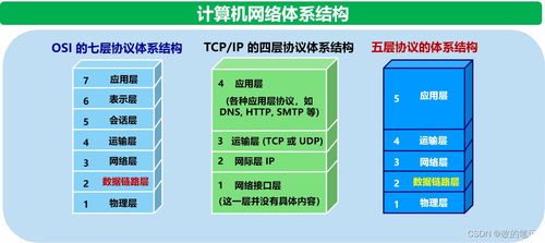 数据链路层 计算机网络中的数据传输守护者